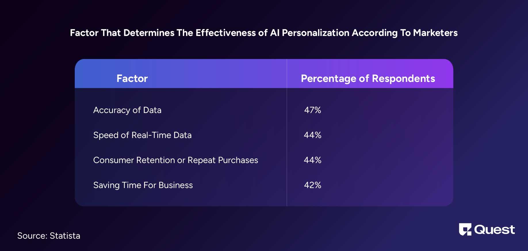 How to determine the effectiveness of AI personalization 