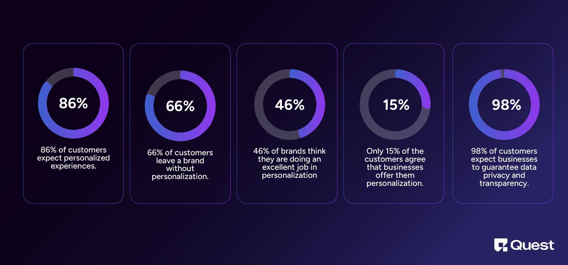 Mobile App Engagement Statistics