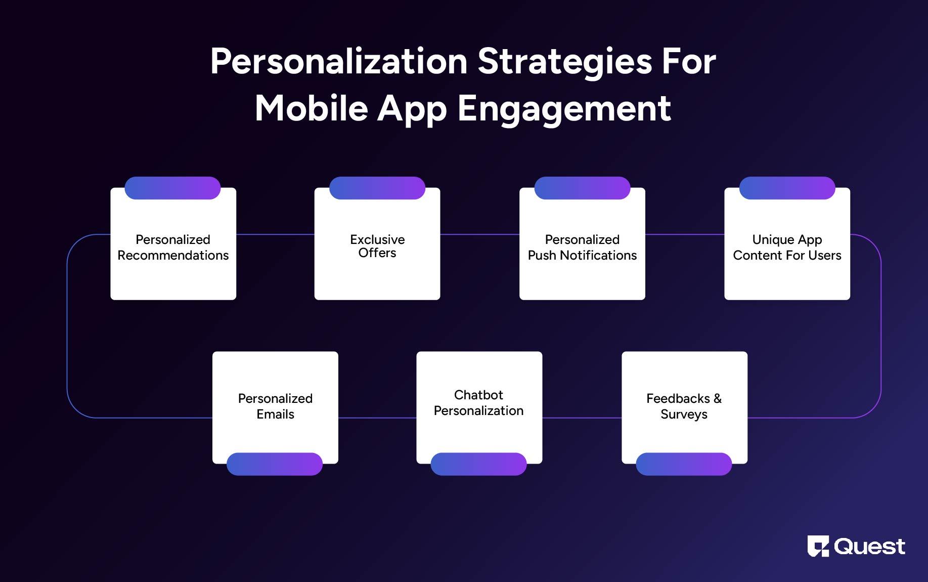 Personalization Strategies For Mobile App Engagement