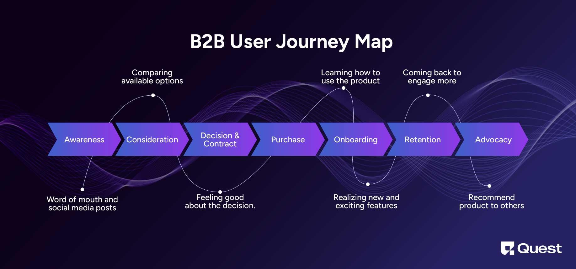 user journey map 