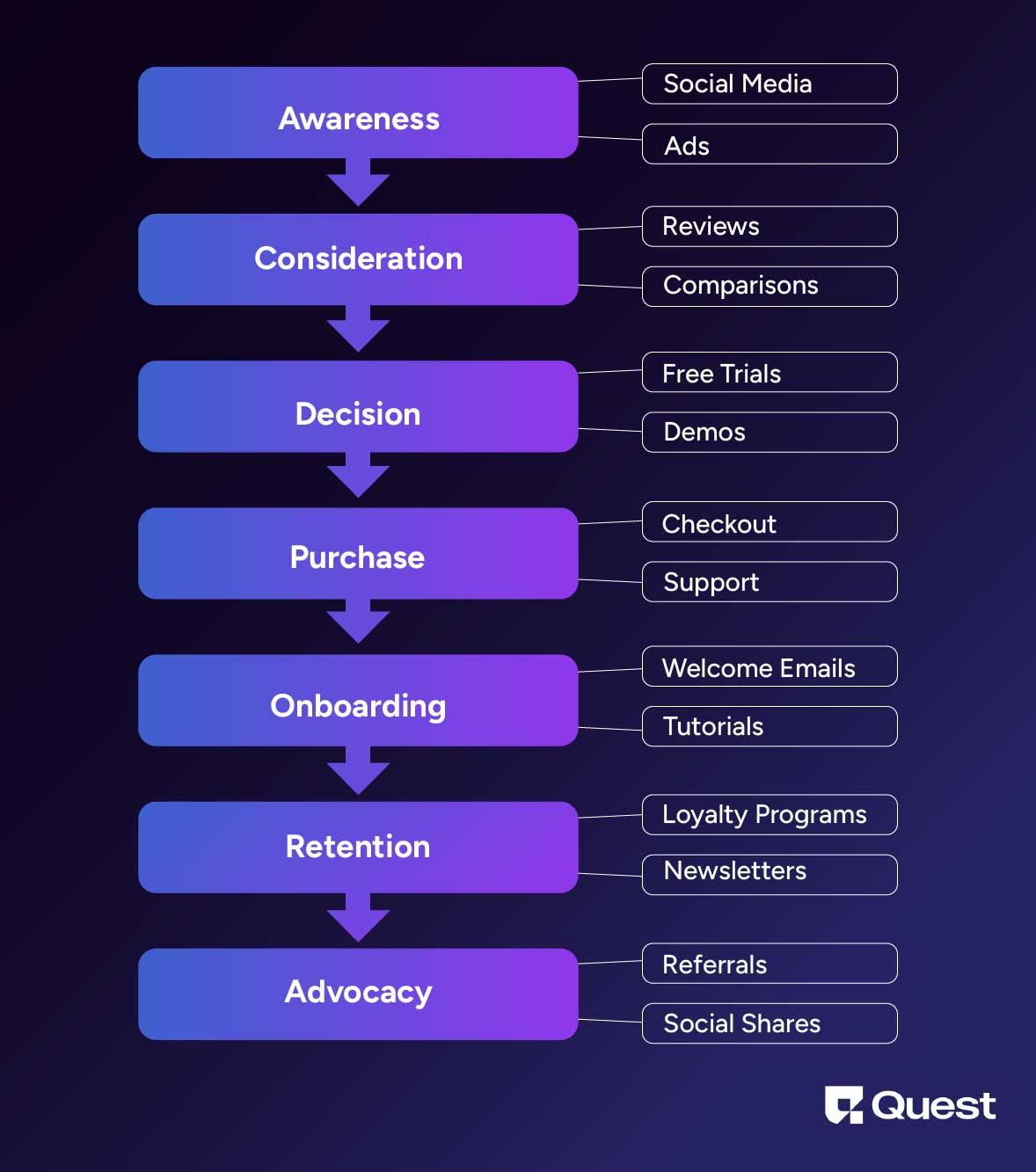 Visualizing User Journey