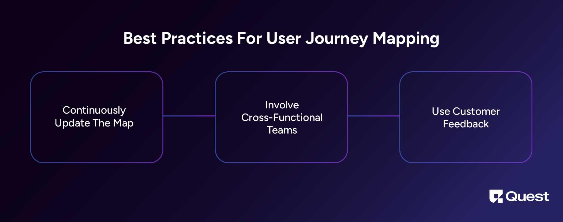 Best Practices For User Journey Mapping