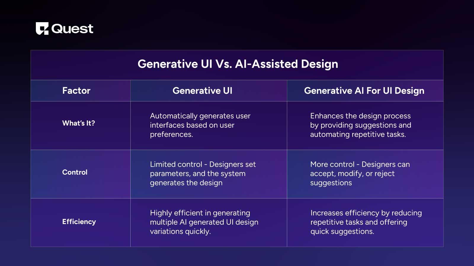 Generative UI Vs. AI-Assisted Design