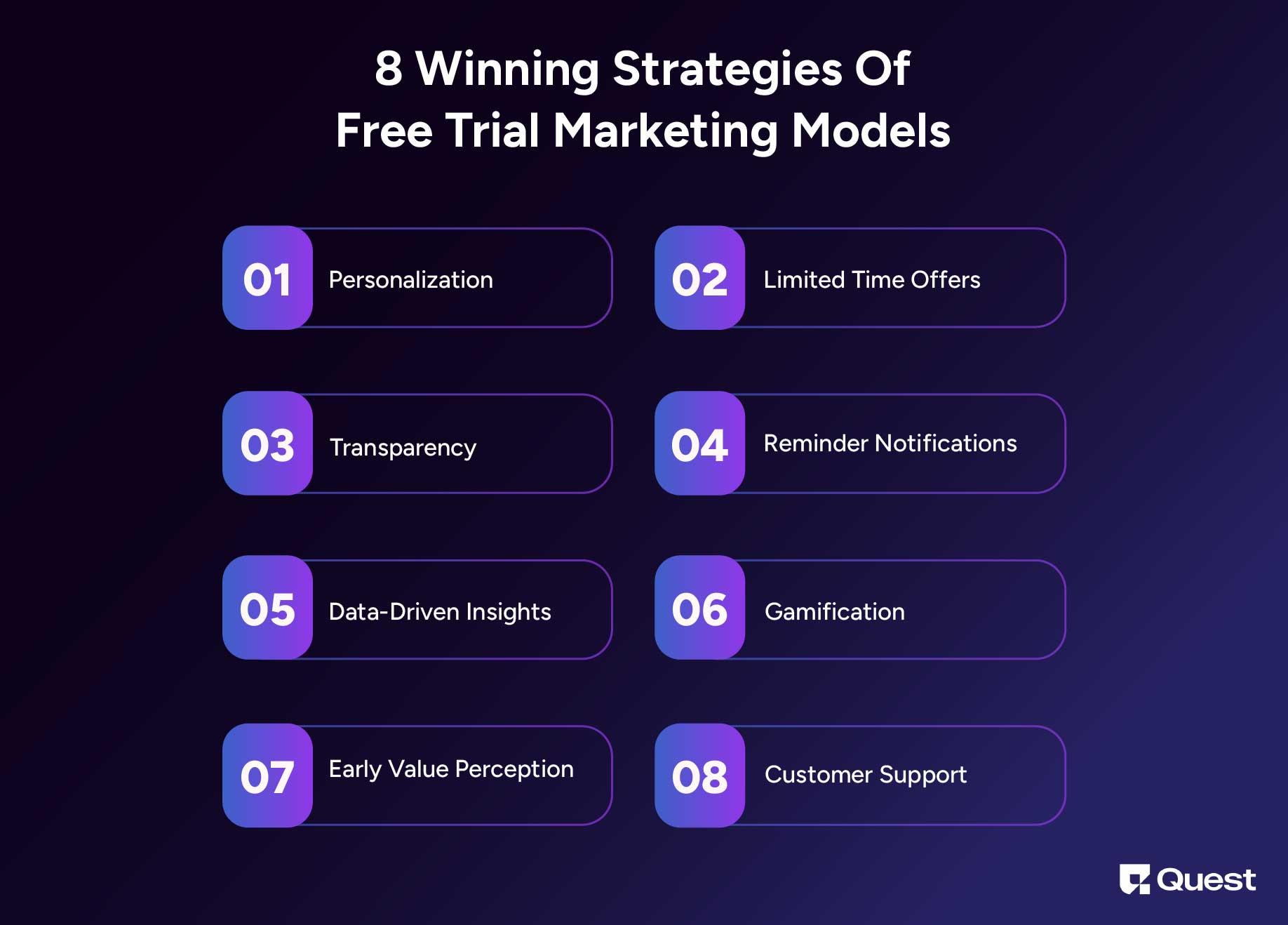 Free Trial Marketing Strategies