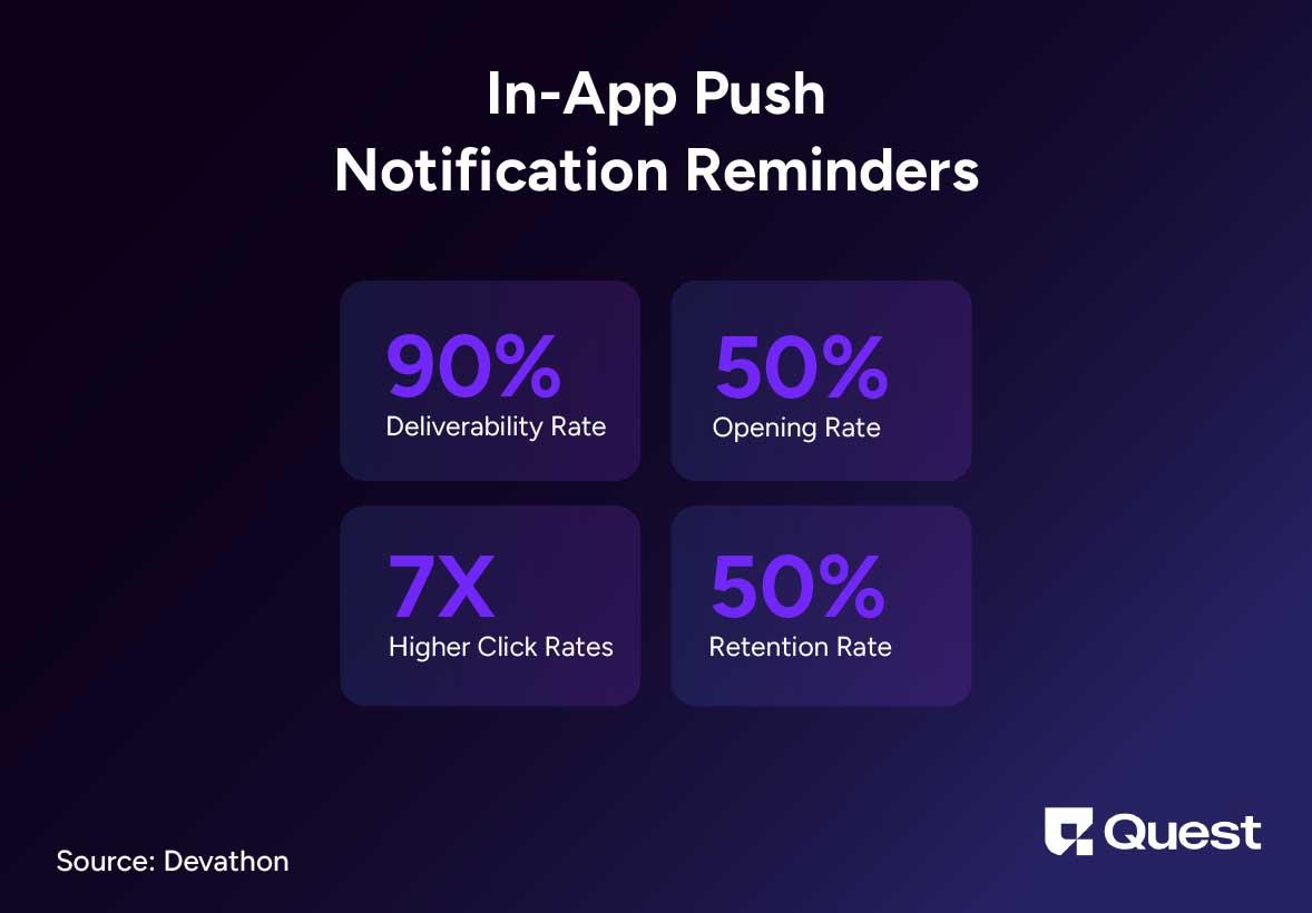 In-App Push Notification Reminders