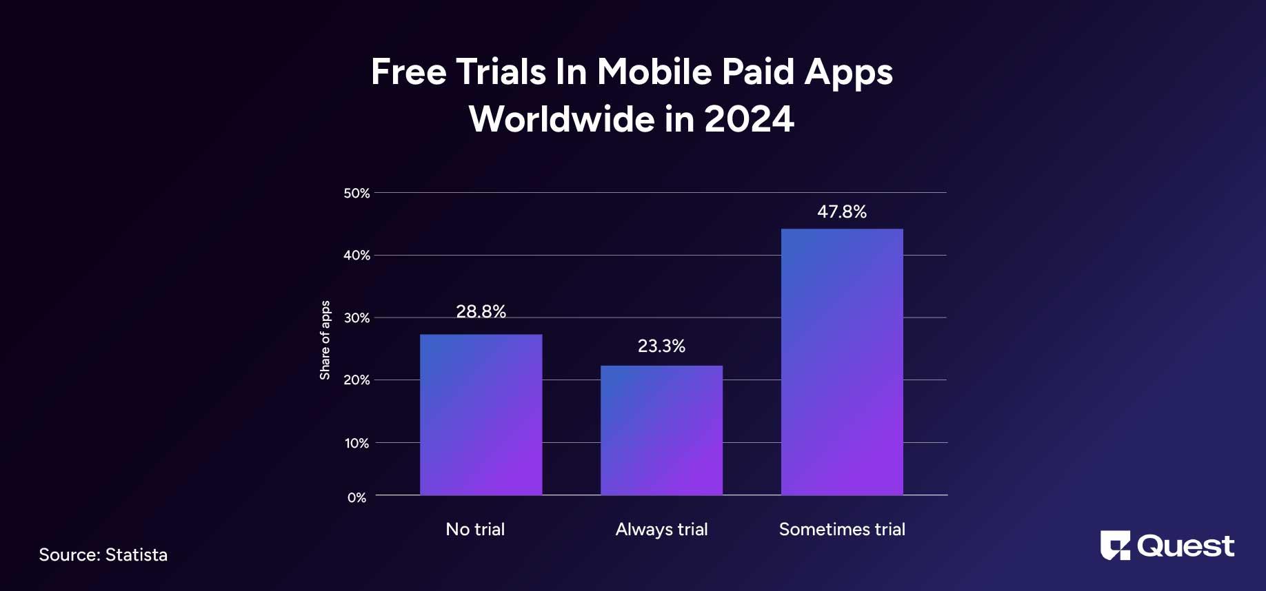 Free Trial Marketing Statistics