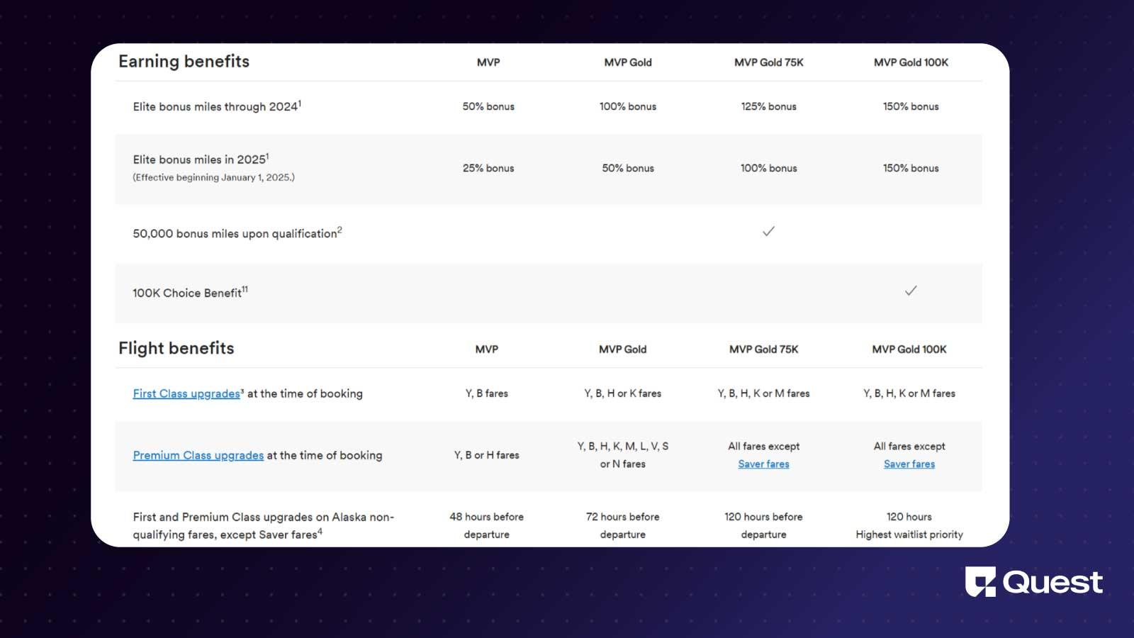 Alaska Airlines Tiered Loyalty Program