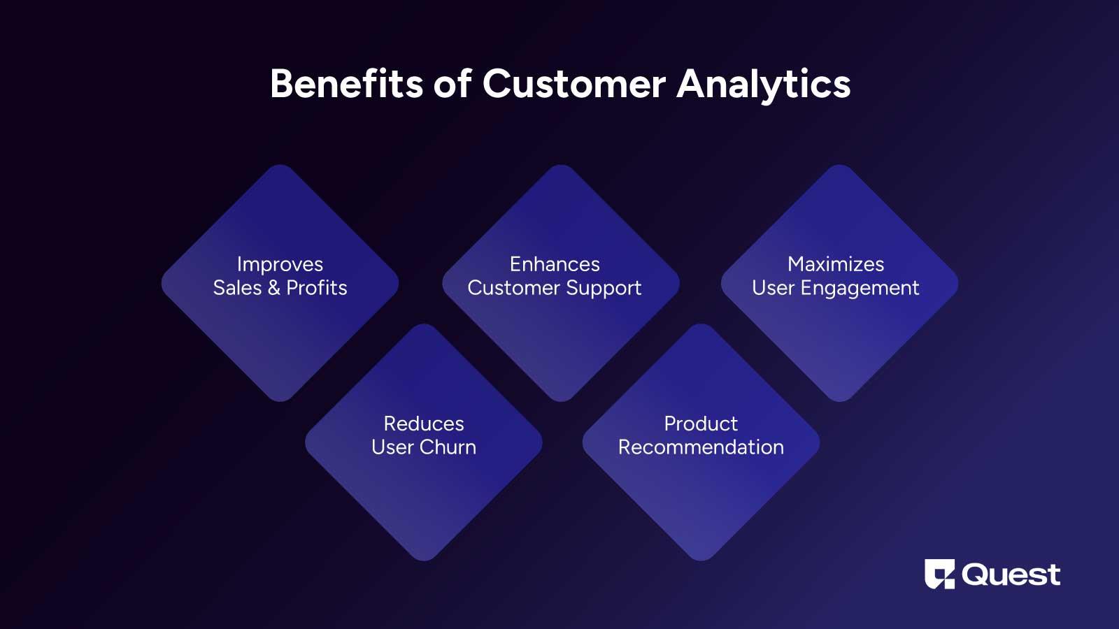 Benefits of Customer Analytics