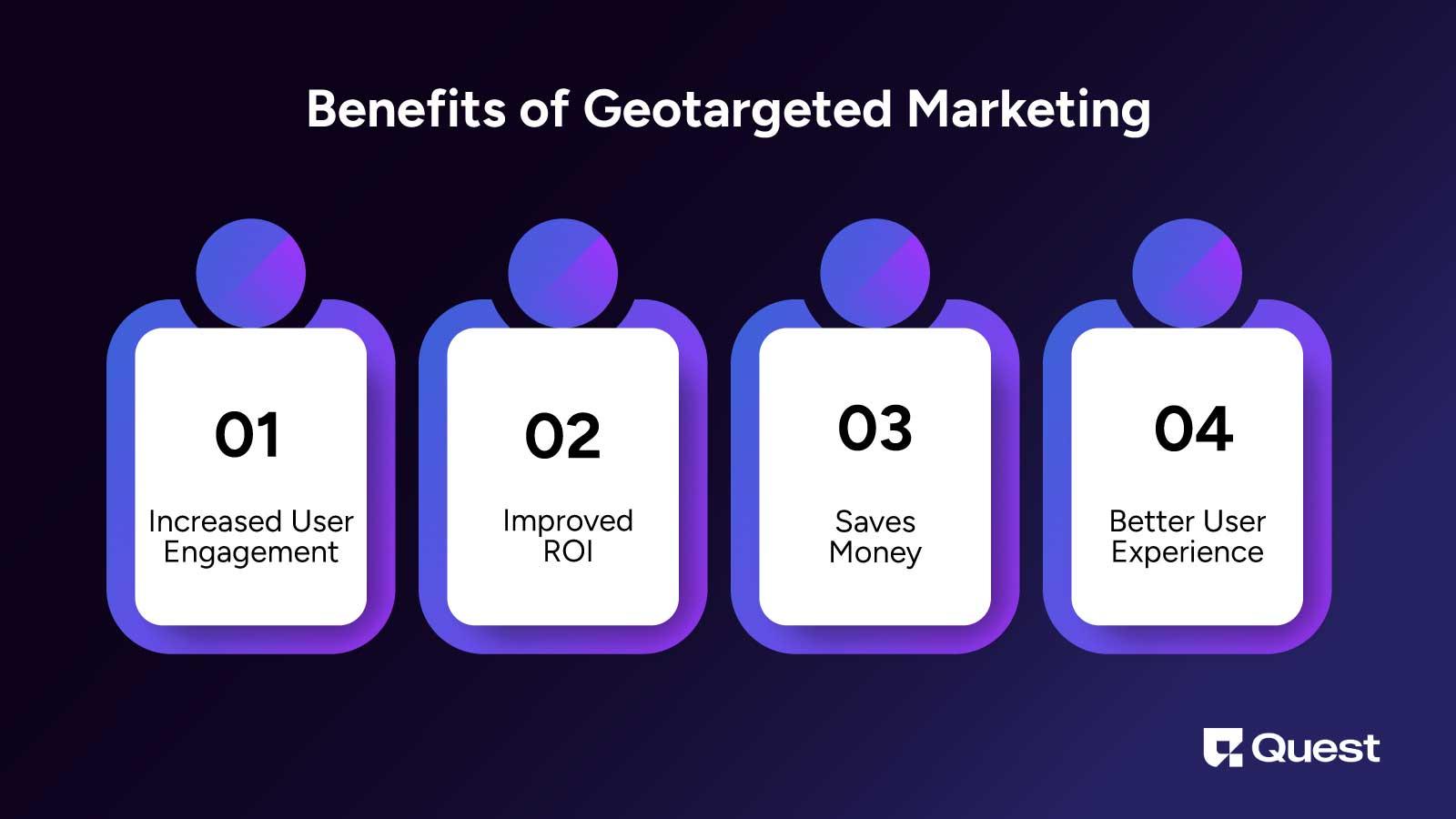 Benefits of Geotargeted Marketing