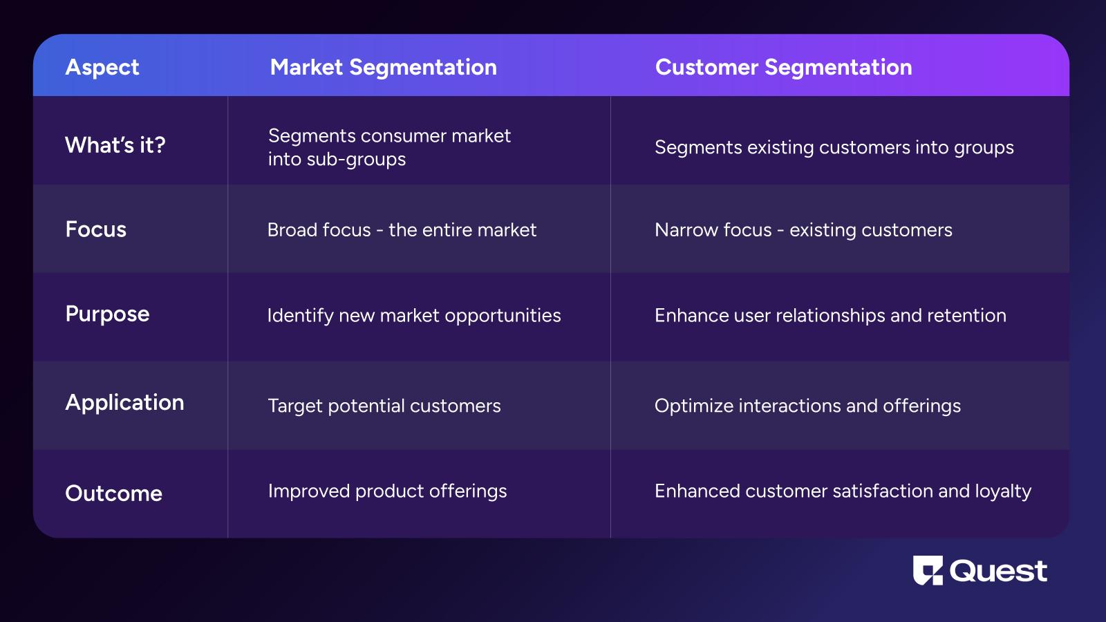 Market Segmentation vs. Customer Segmentation