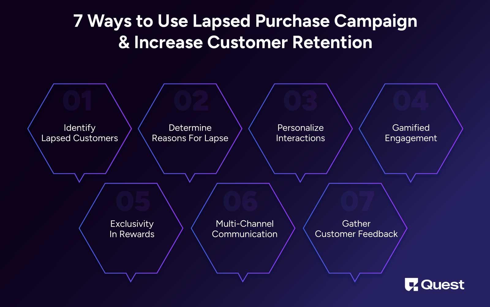  Lapsed Purchase Campaign To Increase Customer Retention