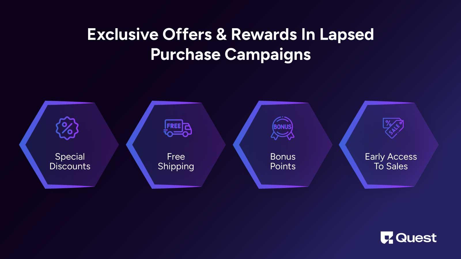 Exclusive Offers In Lapsed Purchase Campaigns