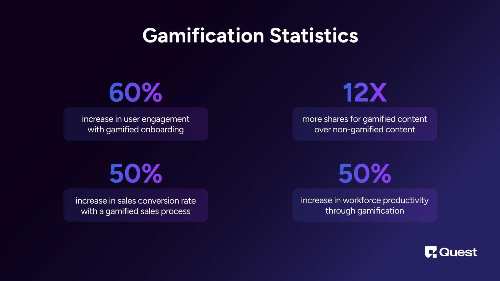 Gamification Statistics