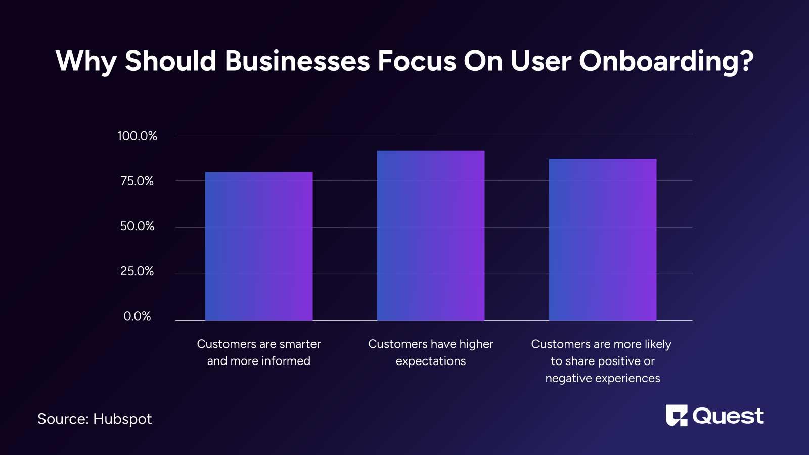 Why focus on SaaS Customer Onboarding