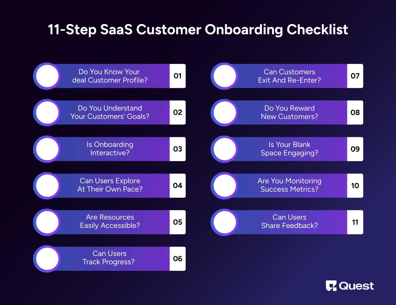 SaaS Onboarding Checklist