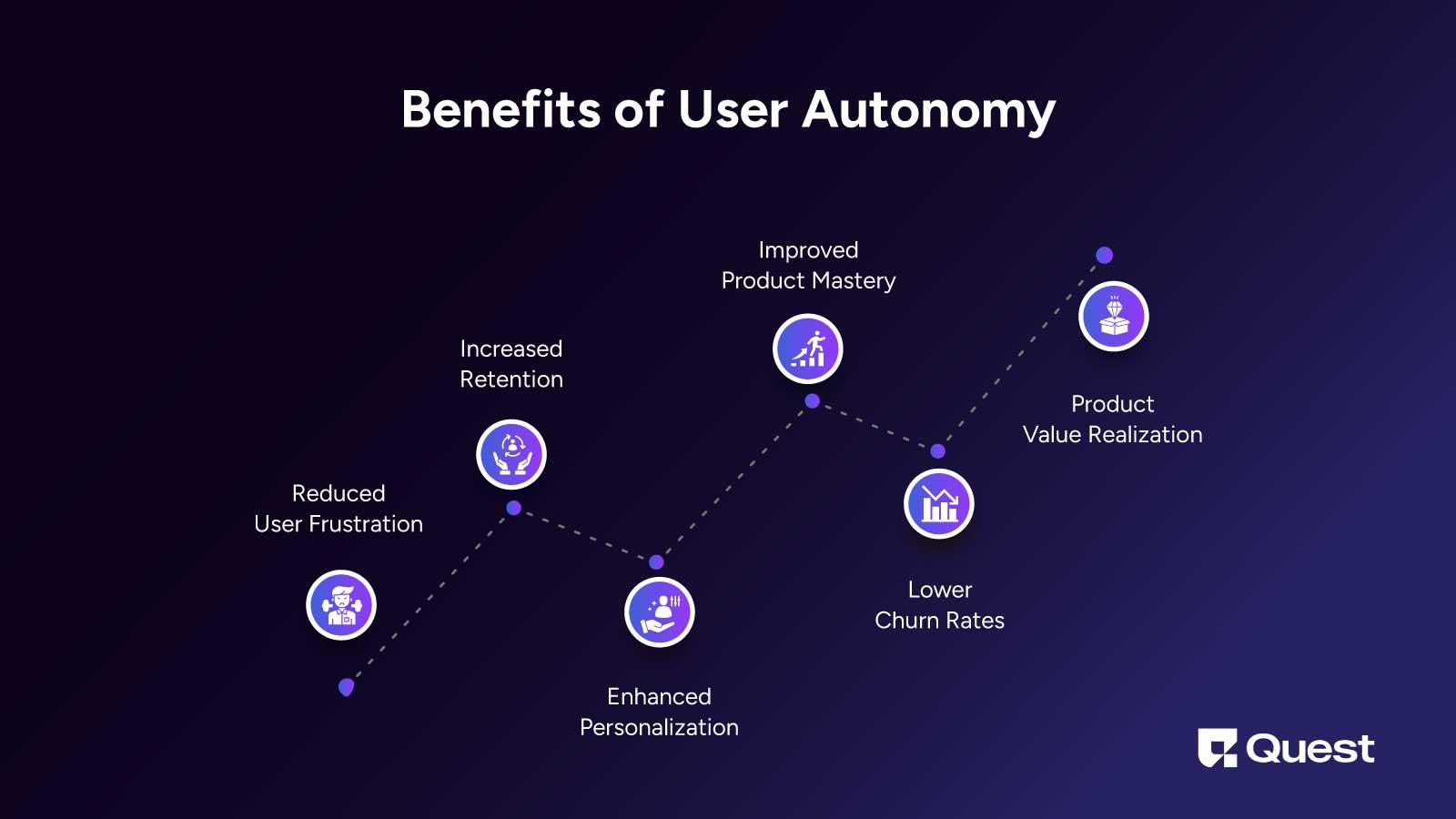 Benefits of User Autonomy