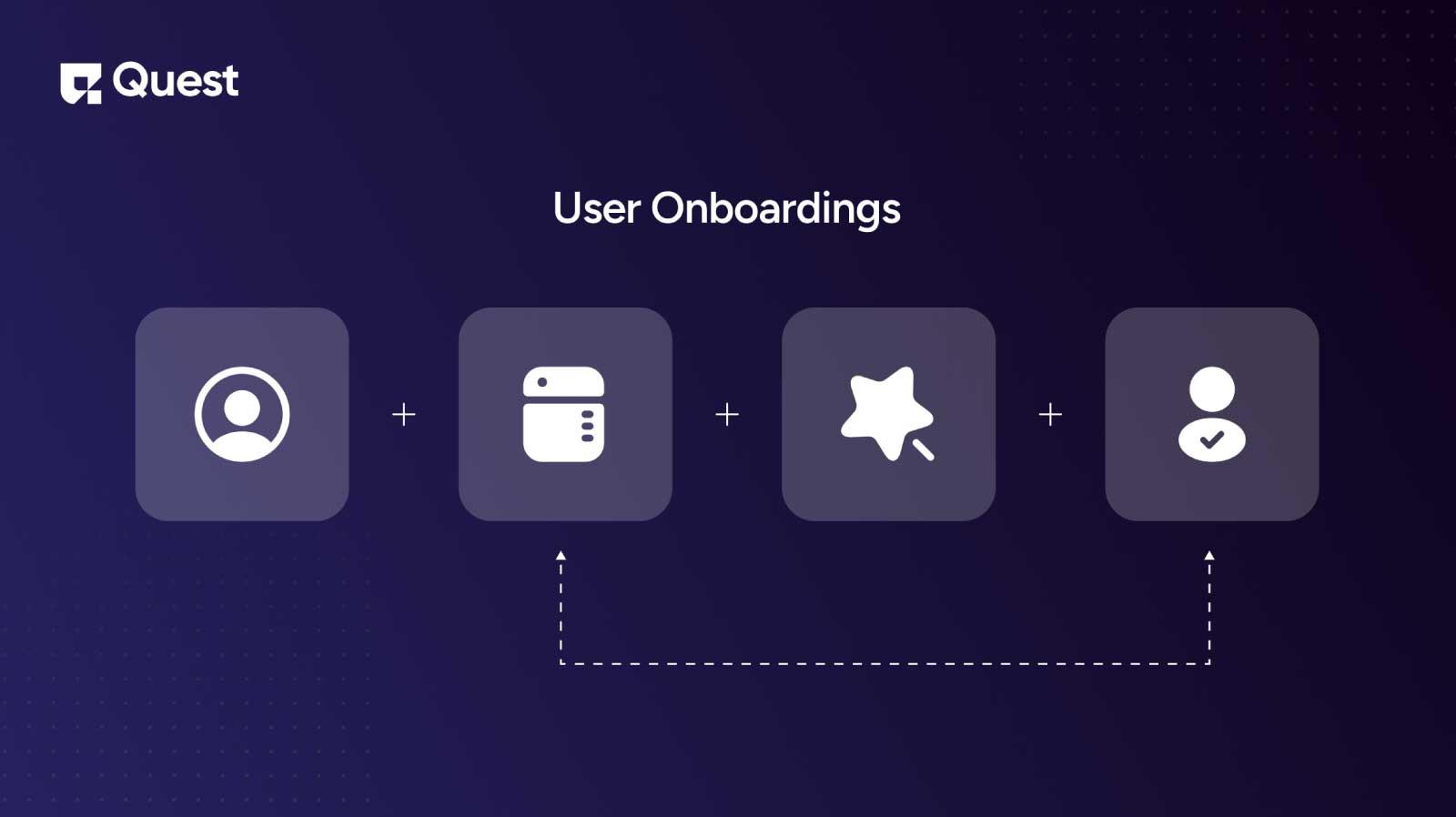 importance of user onboarding