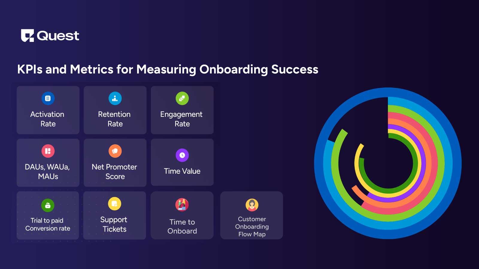 KPIs and metrics to measure user onboarding