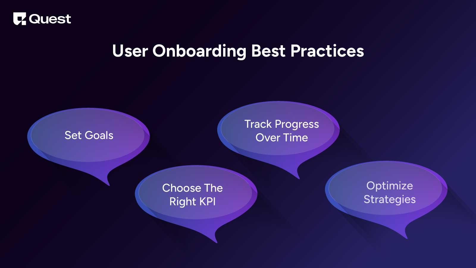 User Onboarding Best Practices