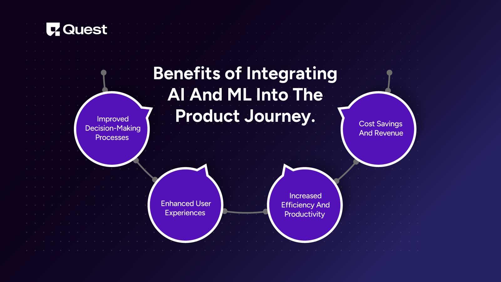 Benefits of AI And Machine Learning